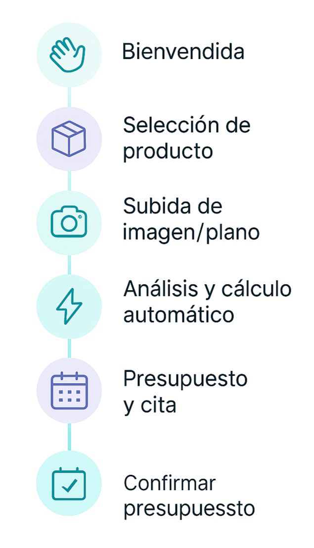 Presupuestos técnicos en minutos gracias a la IA